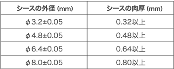 シース測温抵抗体の寸法