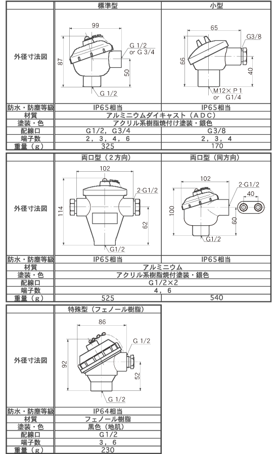 端子箱