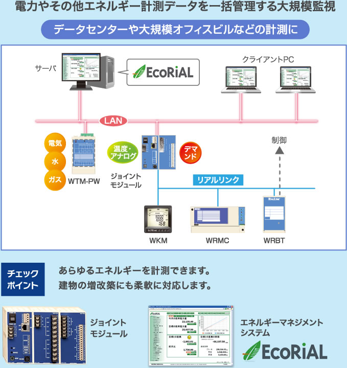 電力やその他エネルギー計測データを一括管理する大規模監視