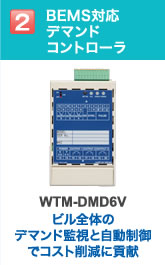 BEMS対応デマンドコントローラ：WTM-DMD6V ビル全体のデマンド監視と自動制御でコスト削減に貢献