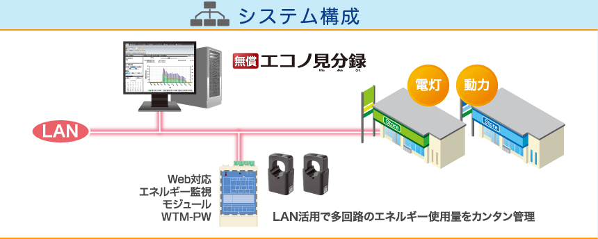 システム構成