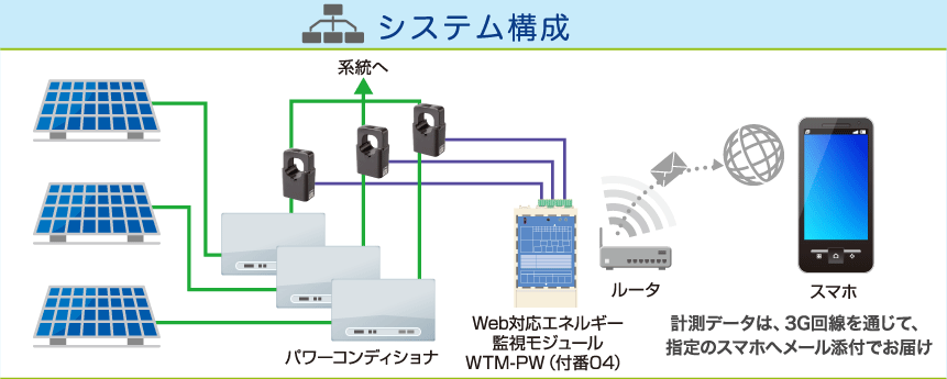 システム構成