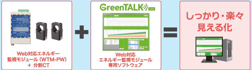 Web対応エネルギー 監視モジュール（WTM-PW）＋ 分割CT + GreeTALK Web対応 エネルギー監視モジュール 専用ソフトウェア = しっかり・楽々見える化