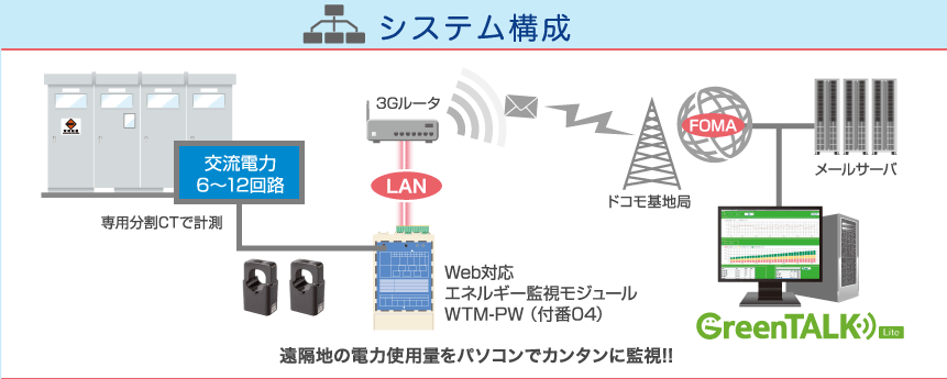 システム構成