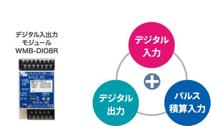 デジタル入力+デジタル出力+パルス積算入力
