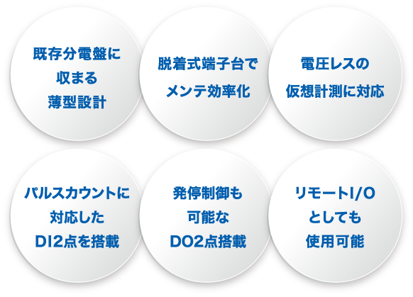既存分電盤に収まる薄型設計／脱着式端子台でメンテ効率化／電圧レスの仮想計測に対応／パルスカウントに対応したDI2点を搭載／発停制御も可能なDO2点搭載／リモートI/Oとしても使用可能
