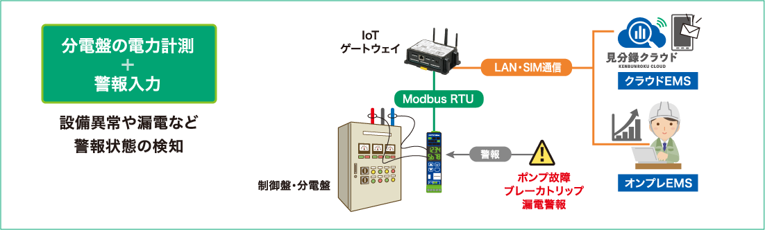 分電盤の電力計測＋警報入力