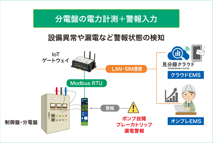 分電盤の電力計測＋警報入力