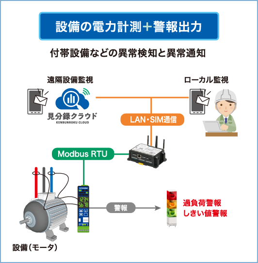 設備の電力計測＋警報出力