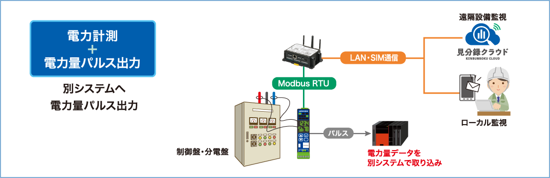 電力計測＋電力量パルス出力
