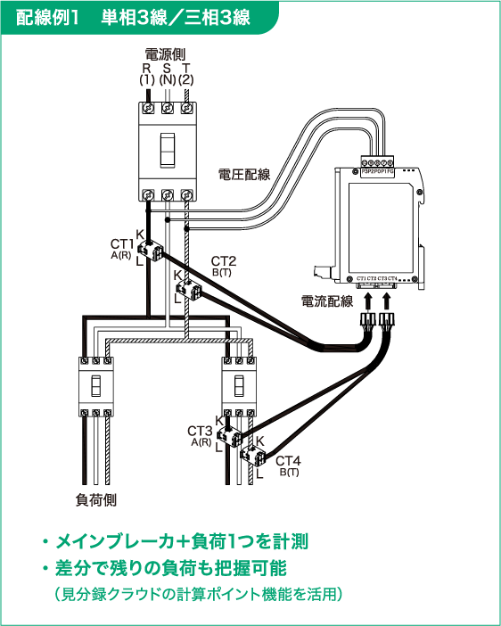 配線例1　単相3線／三相3線