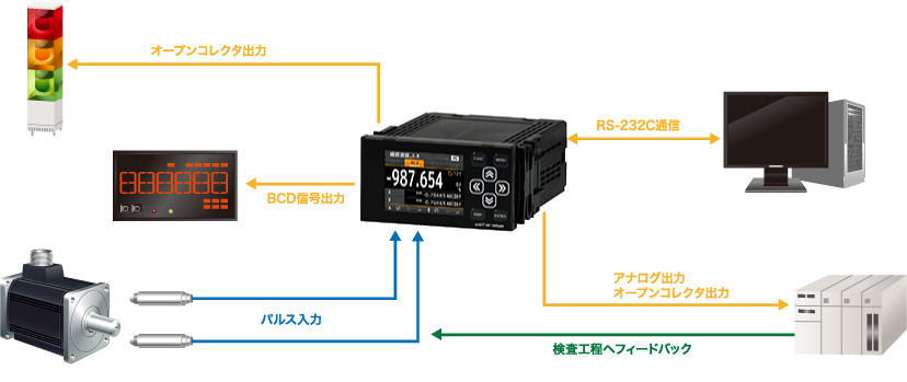 回転・速度計測：WMPZ-5